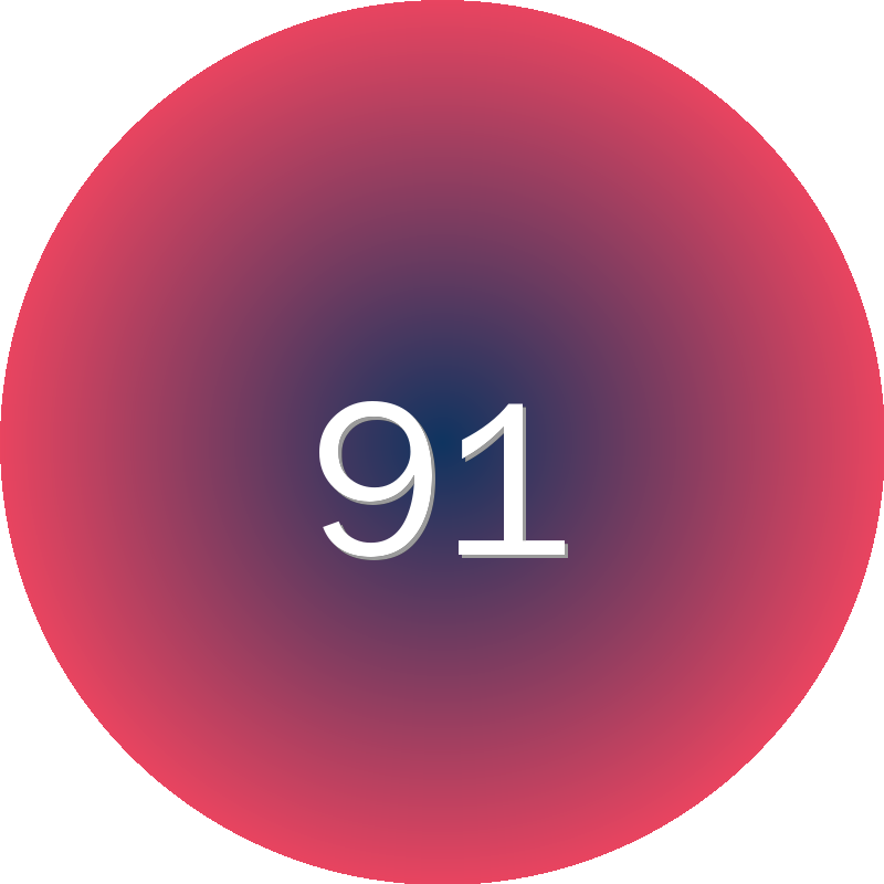 91